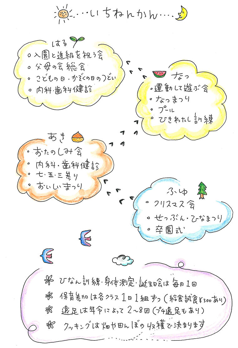 年間の流れ図