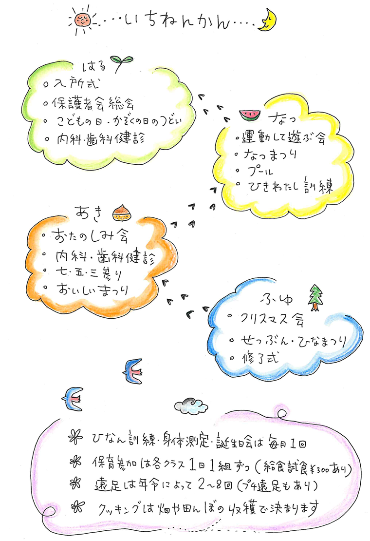 年間の流れ図